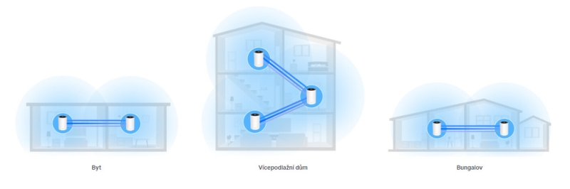 Komplexní Wi-Fi systém TP-Link Deco XE75 Pro (2-pack), WiFi 6E Mesh system (Deco XE75 Pro(2-pack)) - obrázek č. 4