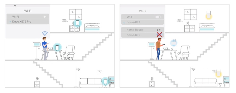 Komplexní Wi-Fi systém TP-Link Deco XE75 Pro (2-pack), WiFi 6E Mesh system (Deco XE75 Pro(2-pack)) - obrázek č. 8