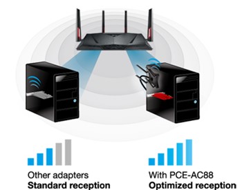 Asus PCE-AC88 - obrázek č. 2