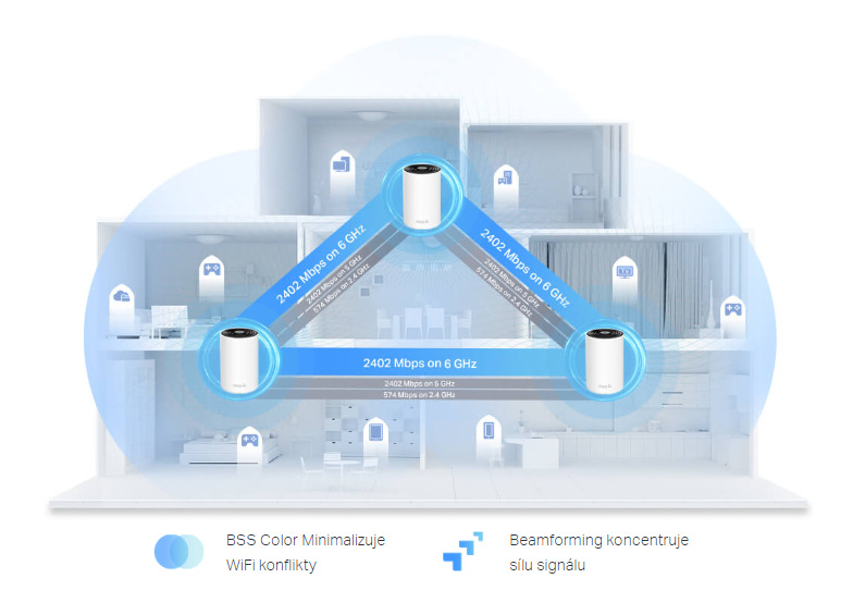 Komplexní Wi-Fi systém TP-Link Deco XE75 Pro (2-pack), WiFi 6E Mesh system (Deco XE75 Pro(2-pack)) - obrázek č. 3