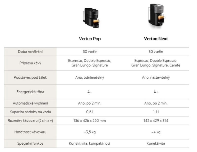 Espresso DeLonghi Nespresso Vertuo Pop ENV90.B černé - obrázek č. 9